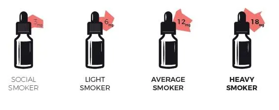 Choosing The Right Nicotine Strength