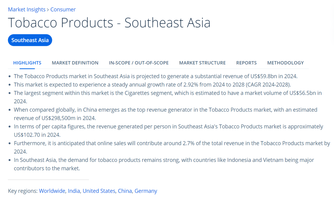 Südostasien entwickelt sich zu einem neuen Wachstumsmarkt für E-Zigarettenhersteller
