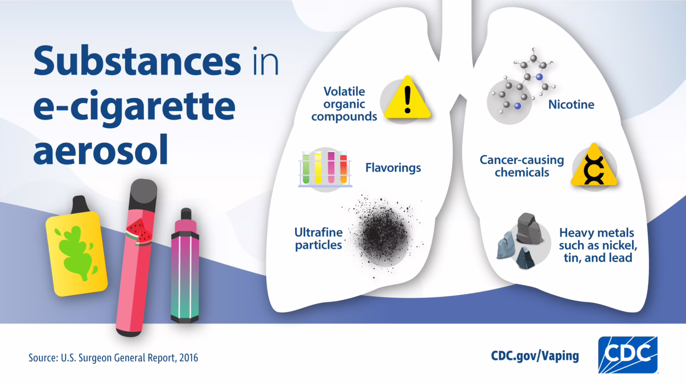 "Illustration of potential health risks associated with e-cigarette use"