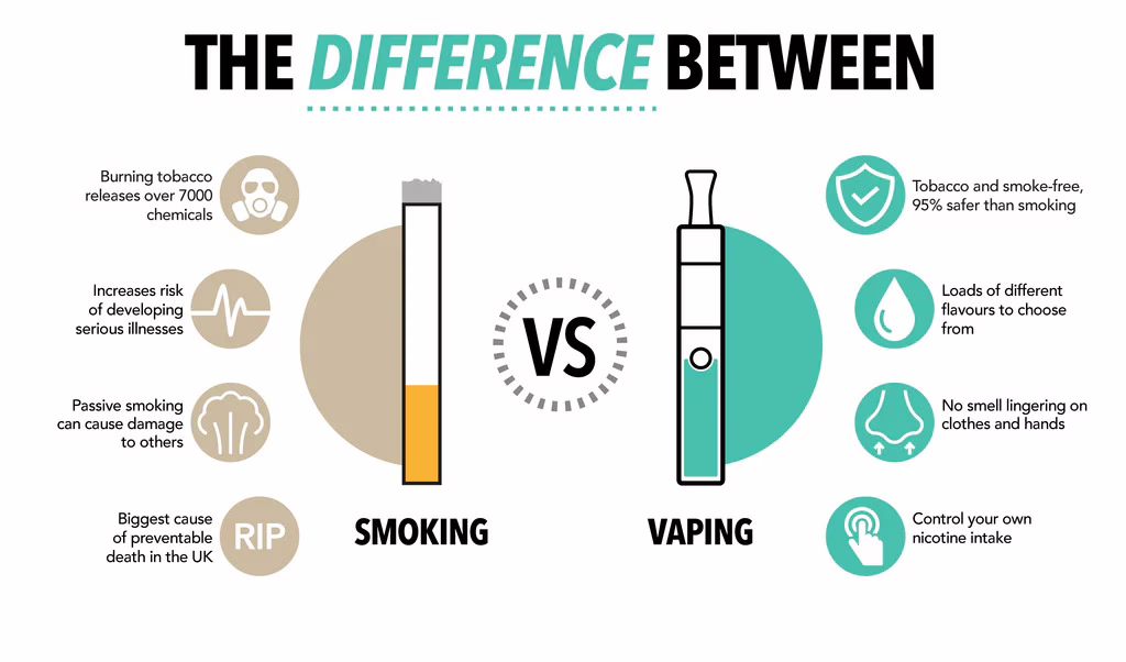 "Comparison chart between e-cigarettes and traditional cigarettes highlighting key differences"